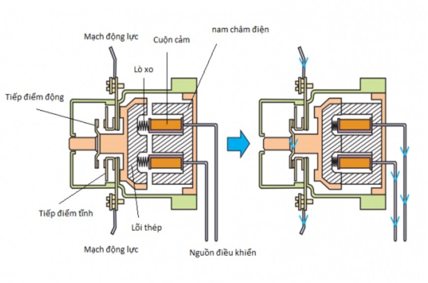 Kỹ thuật điện