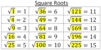Squares - Grade 9 - Quizizz