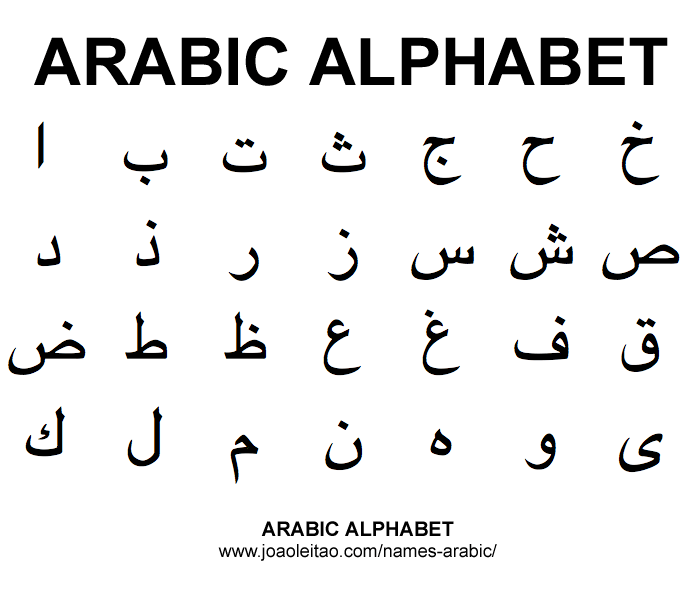 arabic-letters-other-quiz-quizizz