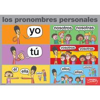 Pronombres relativos - Grado 6 - Quizizz