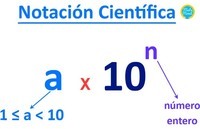 Notação científica - Série 6 - Questionário