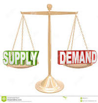 supply and demand - Class 5 - Quizizz