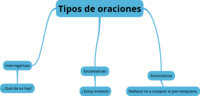 Tipos de oraciones - Grado 1 - Quizizz