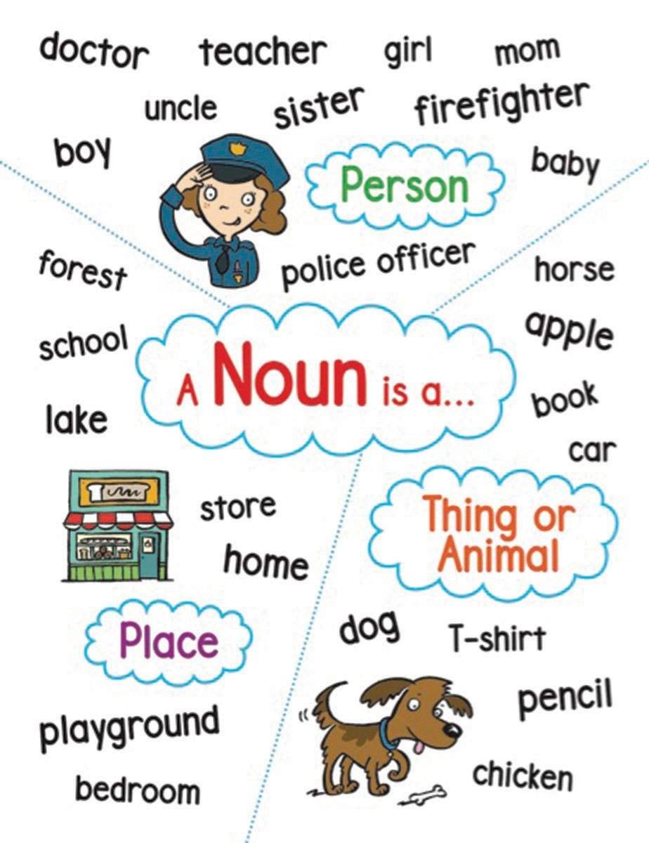 Noun phrase