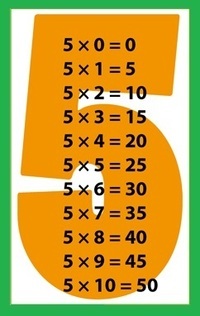 Vocabulario del SAT - Grado 3 - Quizizz