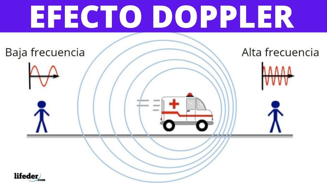 efecto Doppler - Grado 12 - Quizizz