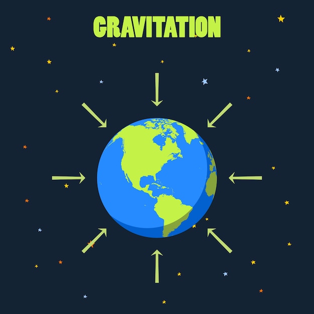 newtons law of gravitation Flashcards - Quizizz