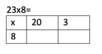 Multiplication - Class 3 - Quizizz