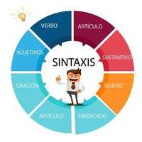 sintesis RNA dan protein - Kelas 6 - Kuis