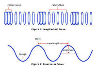 Waves Flashcards - Quizizz