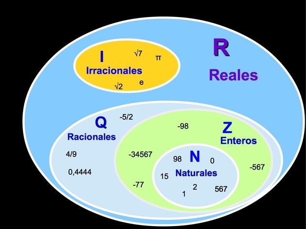 Numeros irracionales - Grado 9 - Quizizz