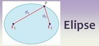 Elips - Kelas 5 - Kuis