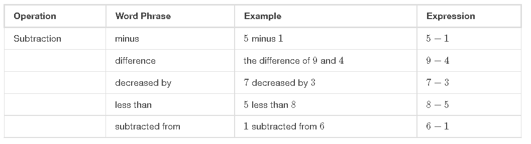 Whole Numbers as Fractions - Grade 12 - Quizizz