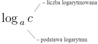 Logarytmy - Klasa 1 - Quiz