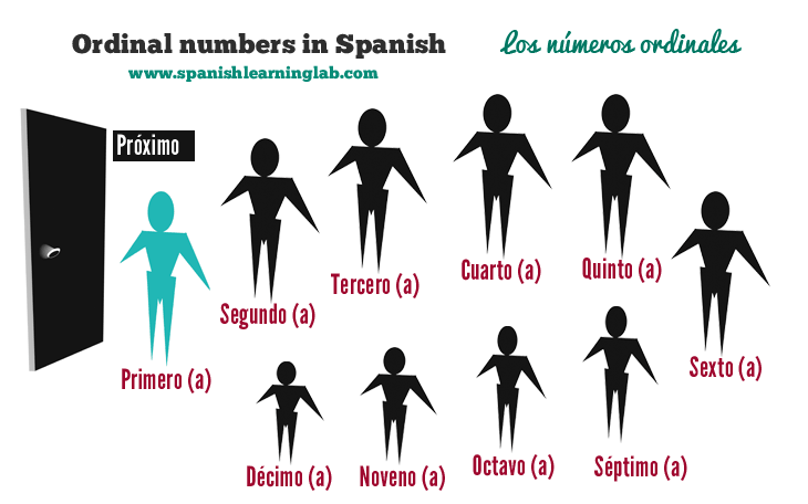 Componer y descomponer números - Grado 10 - Quizizz