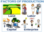 Factors of Production