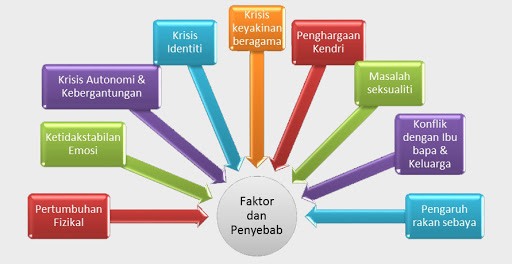 Pendidikan Moral Ting 2 Unit 14 Menangani Konflik Identiti Quizizz