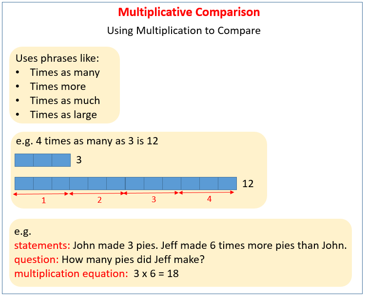 Multiplicative Comparison Worksheets 4th Grade