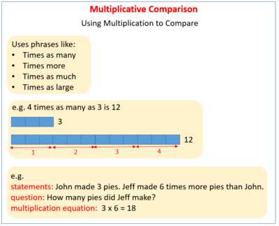 Multiplicative Comparisons Mathematics Quiz Quizizz