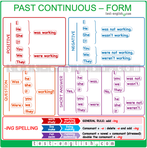 Past Continuous and Past Simple | English - Quizizz