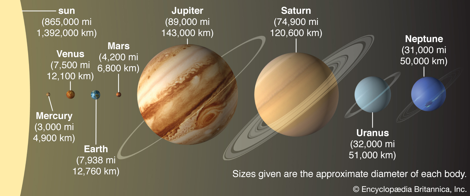 Solar System - Year 7 - Quizizz