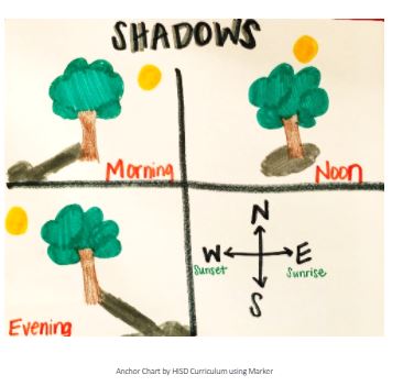 The Sun and Shadows | Science - Quizizz