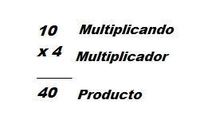 Multiplicando Frações - Série 2 - Questionário