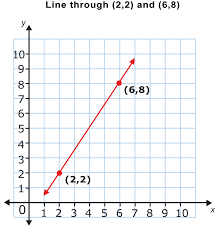 Slope And Parallel And Perpendicular Lines | 604 Plays | Quizizz