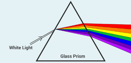 IB Chemistry Hydrogen Emission Spectra | 92 plays | Quizizz