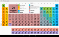 periodic table - Year 1 - Quizizz