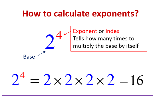 Introduction to Exponents