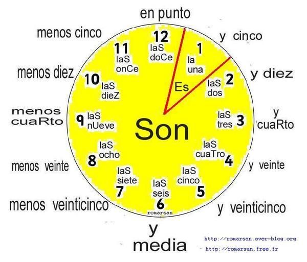 la-hora-time-spanish-quiz-quizizz