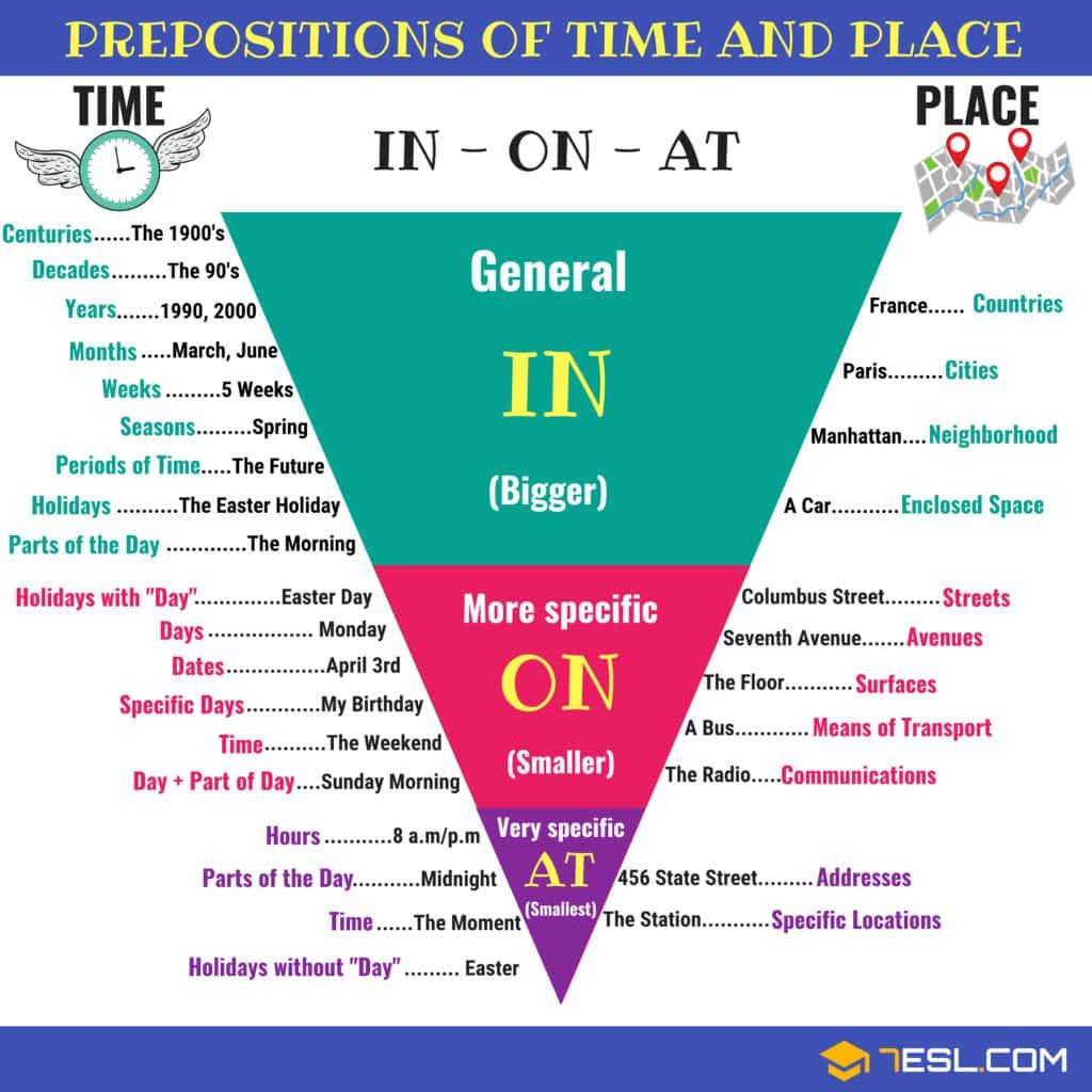 Prepositions On At In English Quizizz