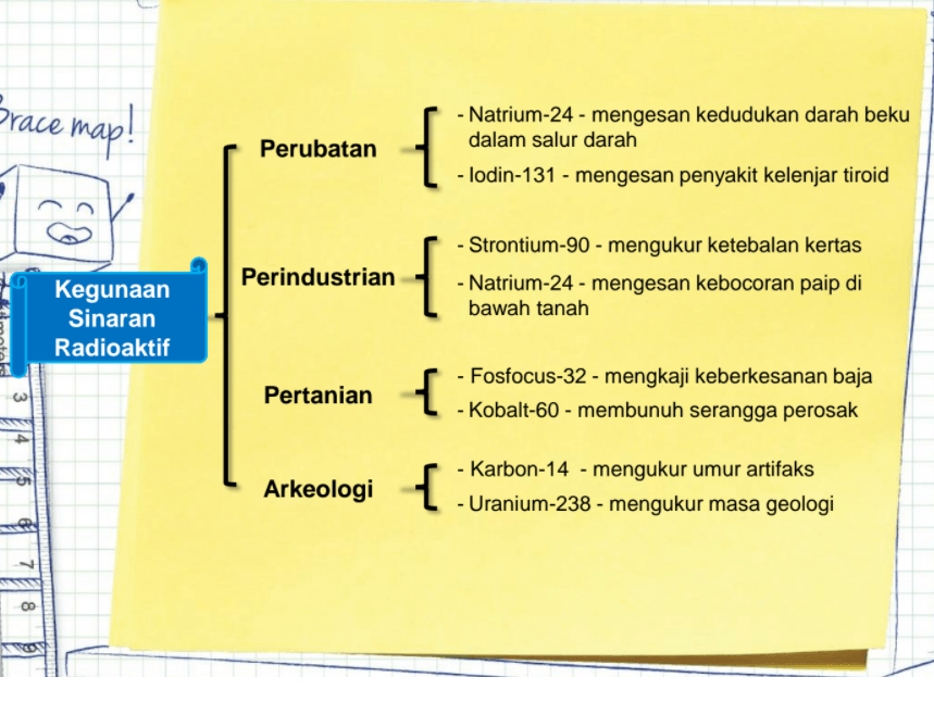 Sains T3 Bab 8 Keradioaktifan Bhgn 2 Science Quizizz