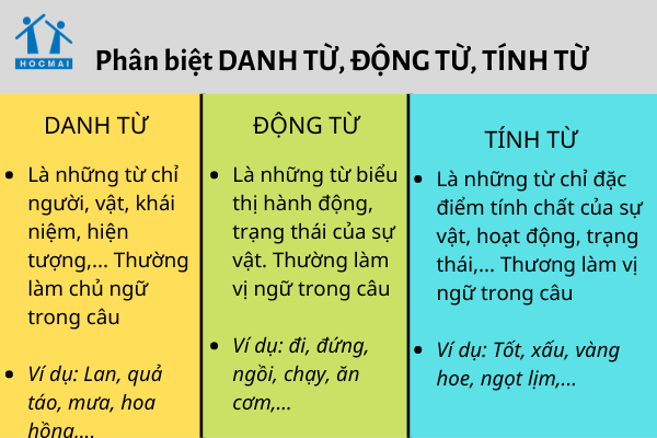 Từ đồng âm và từ đồng âm Flashcards - Quizizz