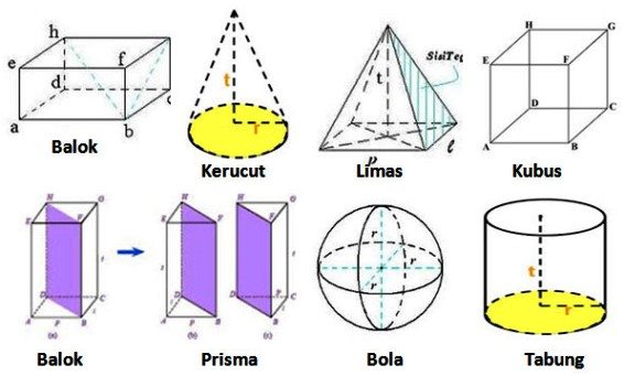 Ciri-Ciri Prisma, Limas, Tabung, Kerucut, dan Bola - Quizizz