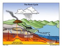 minerals and rocks - Year 9 - Quizizz