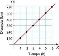 constante de equilibrio y cociente de reacción - Grado 8 - Quizizz