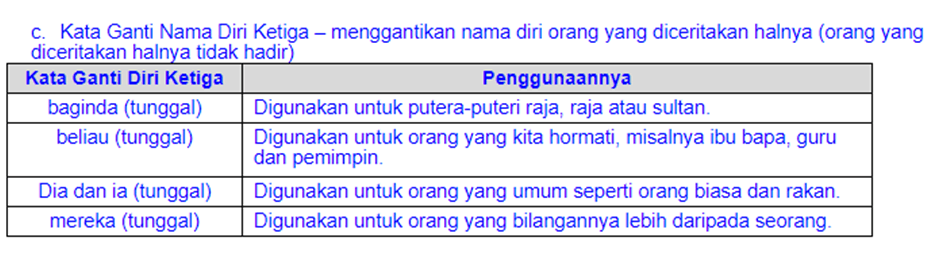 Kata Ganti Nama Diri Ketiga In English