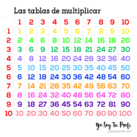 Tablas de multiplicación Tarjetas didácticas - Quizizz