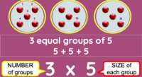 Multiplication and Repeated Addition Flashcards - Quizizz