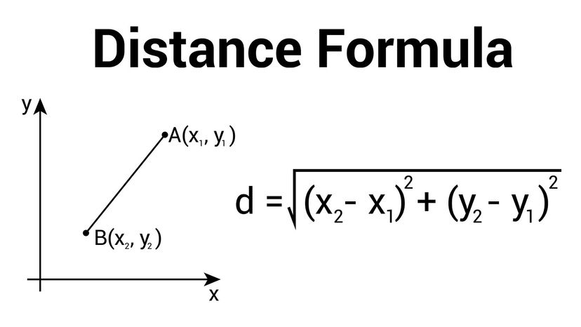 distance formula - Class 9 - Quizizz