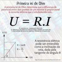 resistividade da corrente elétrica e lei de ohms - Série 5 - Questionário