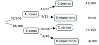 Probabilidad y combinatoria - Grado 10 - Quizizz