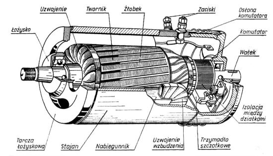 obwody zasilania elektrycznego i prądu stałego - Klasa 9 - Quiz