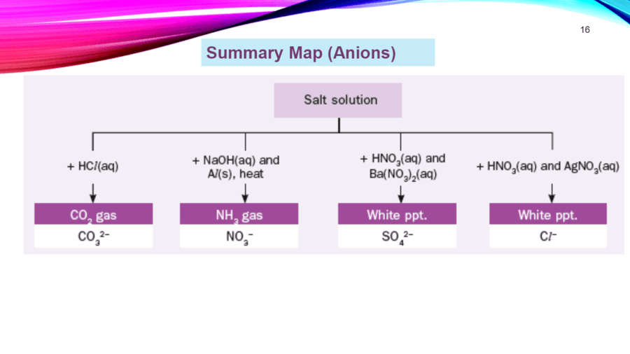 qualitative-analysis-questions-answers-for-quizzes-and-tests-quizizz