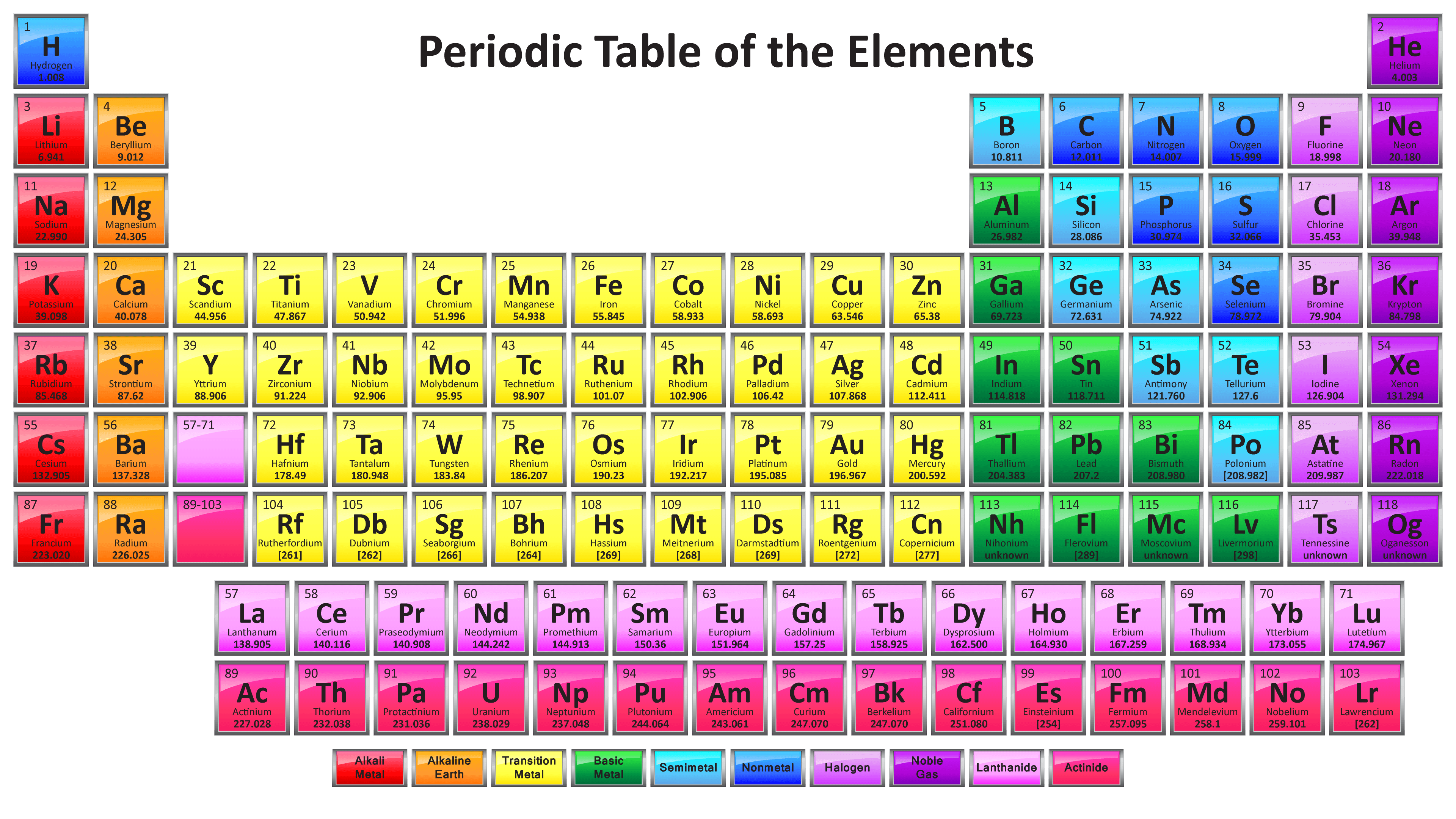 element-compound-review-science-quizizz