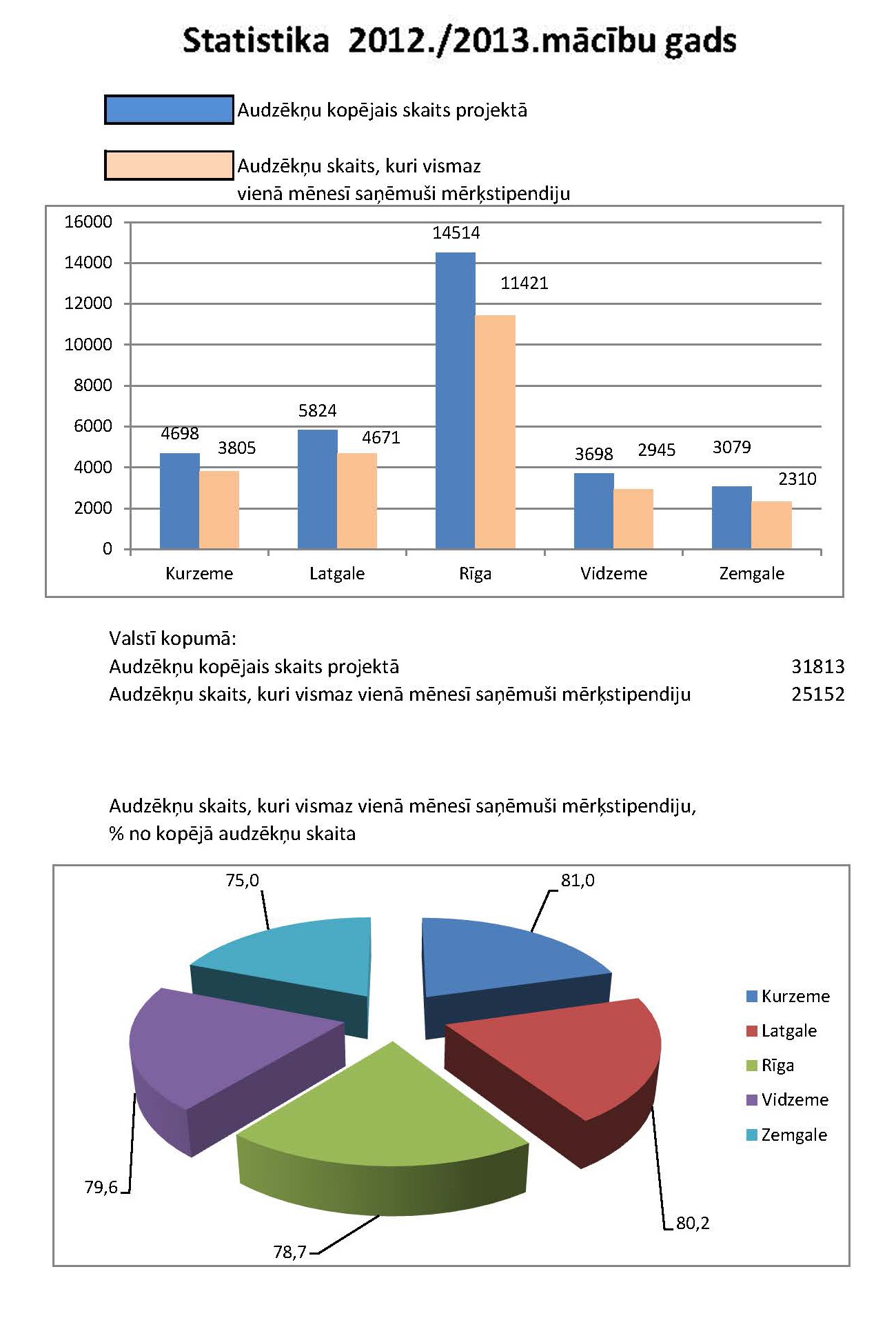 Statistika Xii Quizizz