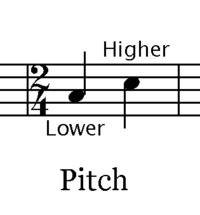 Music Note - Class 2 - Quizizz