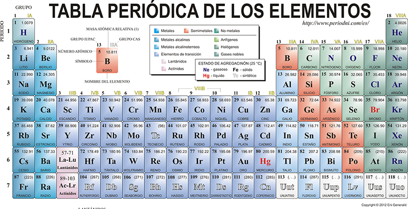 tabla periódica - Grado 12 - Quizizz